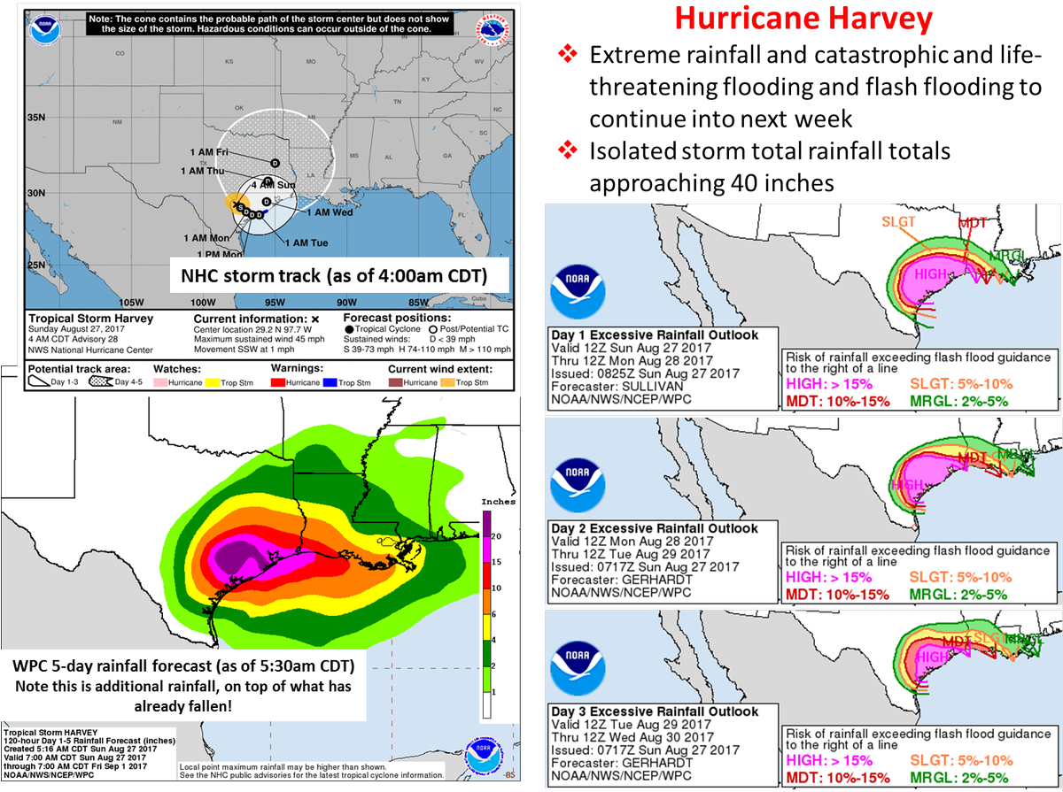Nhc/wpc Harvey Forecast Graphics (1200x913), Png Download