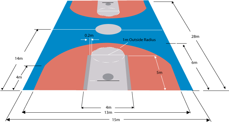 Dimensi Lapangan Basket (754x438), Png Download