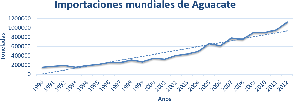 Crecimiento Del Consumo Per Cápita Mundial (1187x449), Png Download