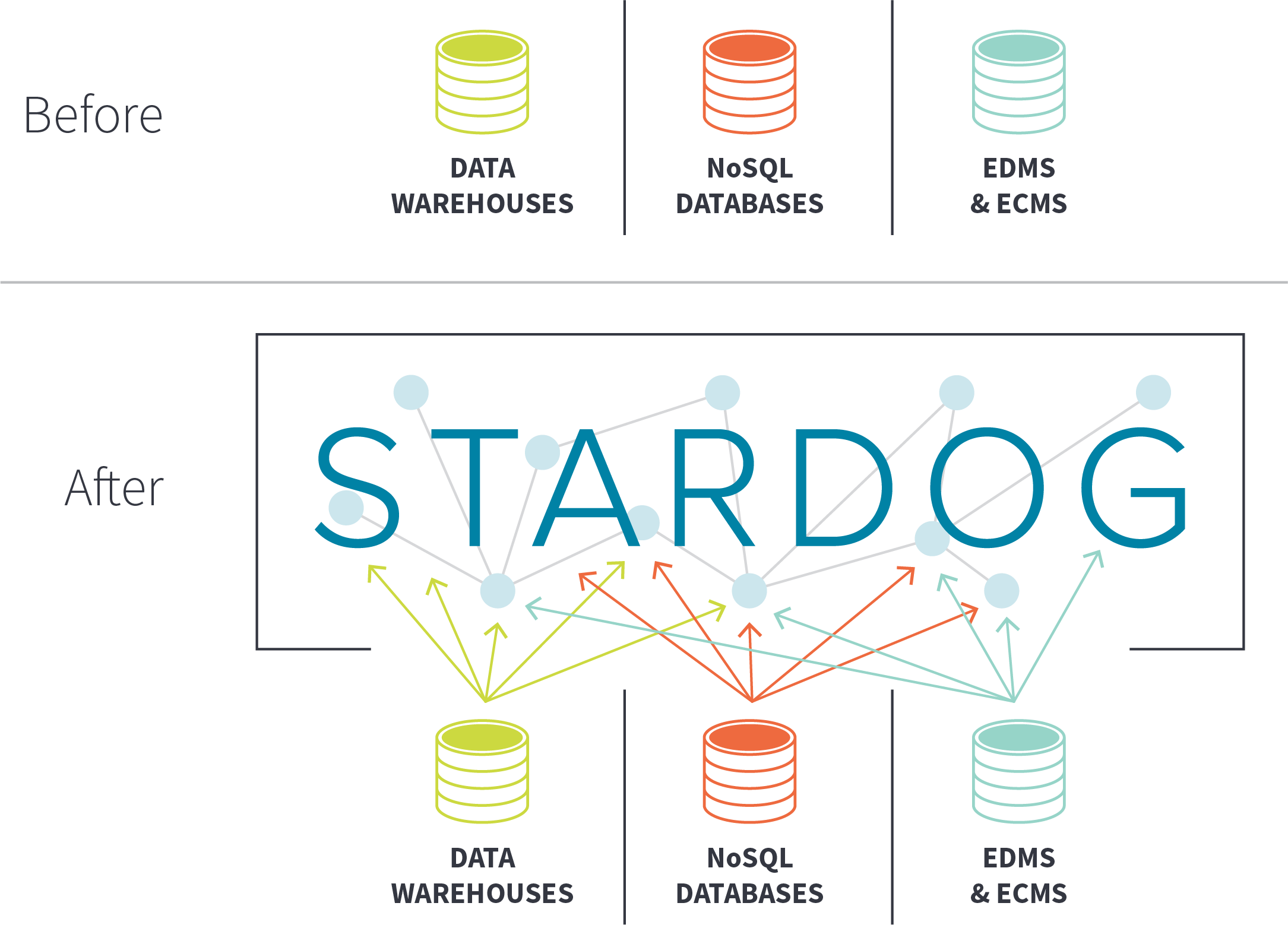 Business Problems Don't Solve Themselves By Datatype (2169x1558), Png Download