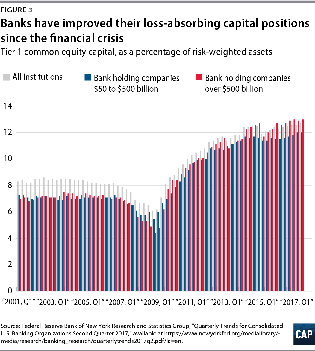 Thanks To Basel Iii And The Dodd-frank Act, The Banking (1085x1213), Png Download
