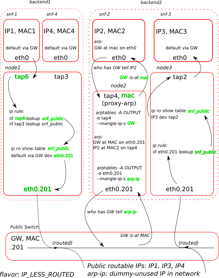 Images/network-routed (709x896), Png Download