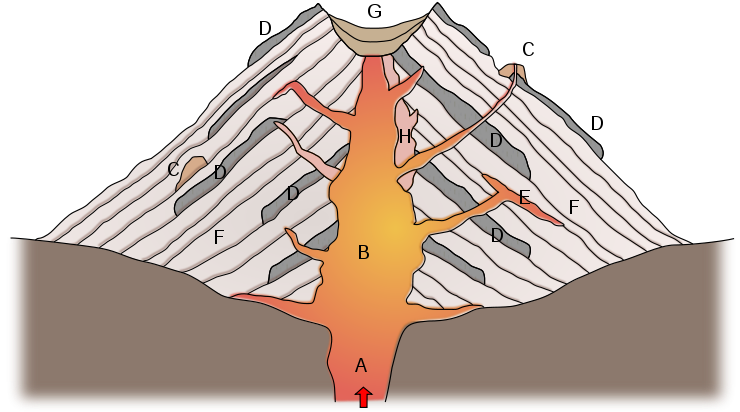 File - Stratovolcano Cross-section - Svg (744x460), Png Download