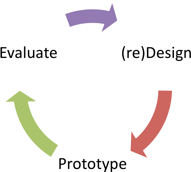 Prototype Png (1000x667), Png Download