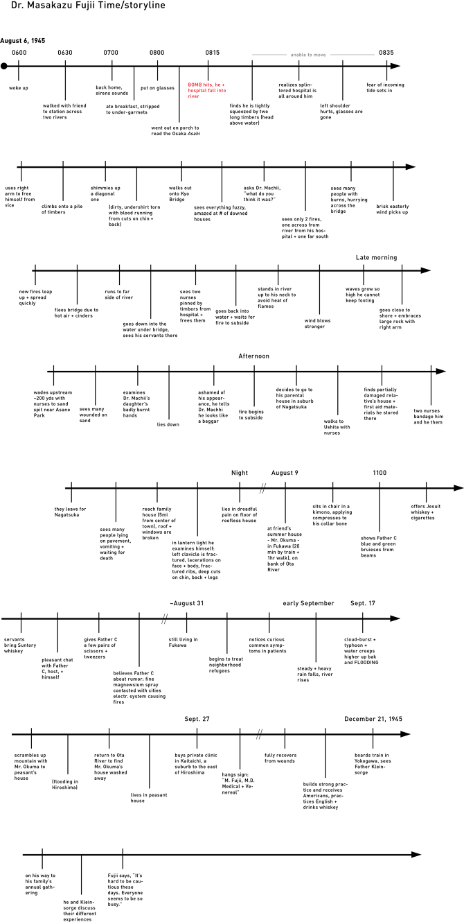 Nuke Bomb Png (670x1330), Png Download