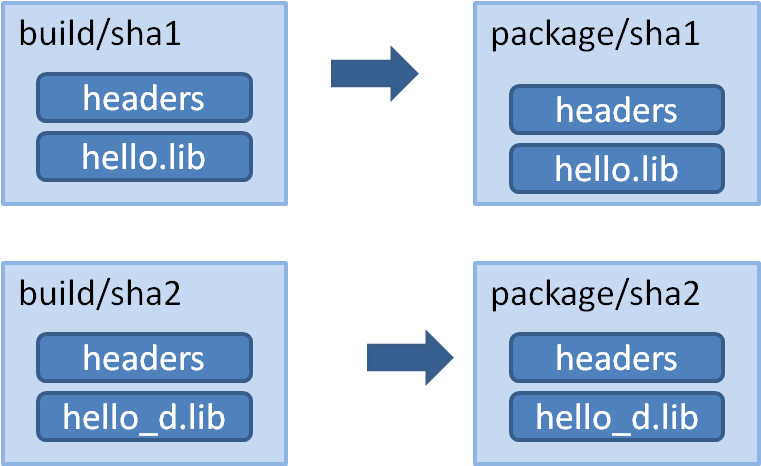 Images/single Conf Packages (768x470), Png Download
