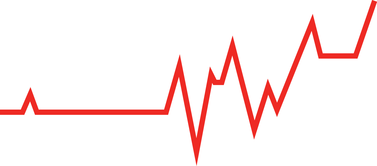 Heartbeat Line Png Download - Heart Rate Red Png (1485x653), Png Download