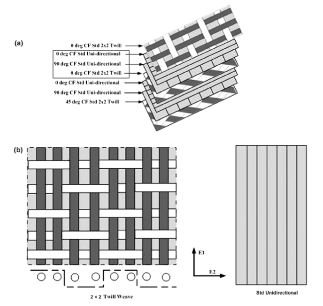 Structure Of Carbon Fiber Ankle-foot Orthosis (afo) - Layers Of Carbon Fibre (850x621), Png Download