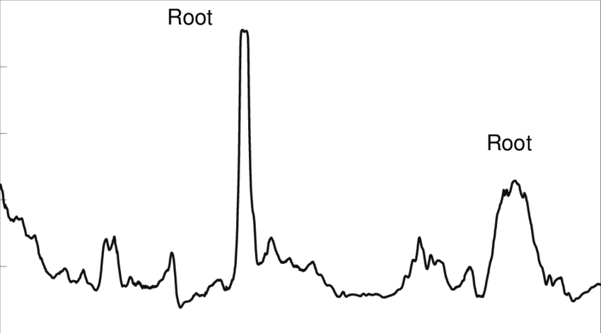 Voltage Signal Indicating Electric Field Strength Associated (850x472), Png Download