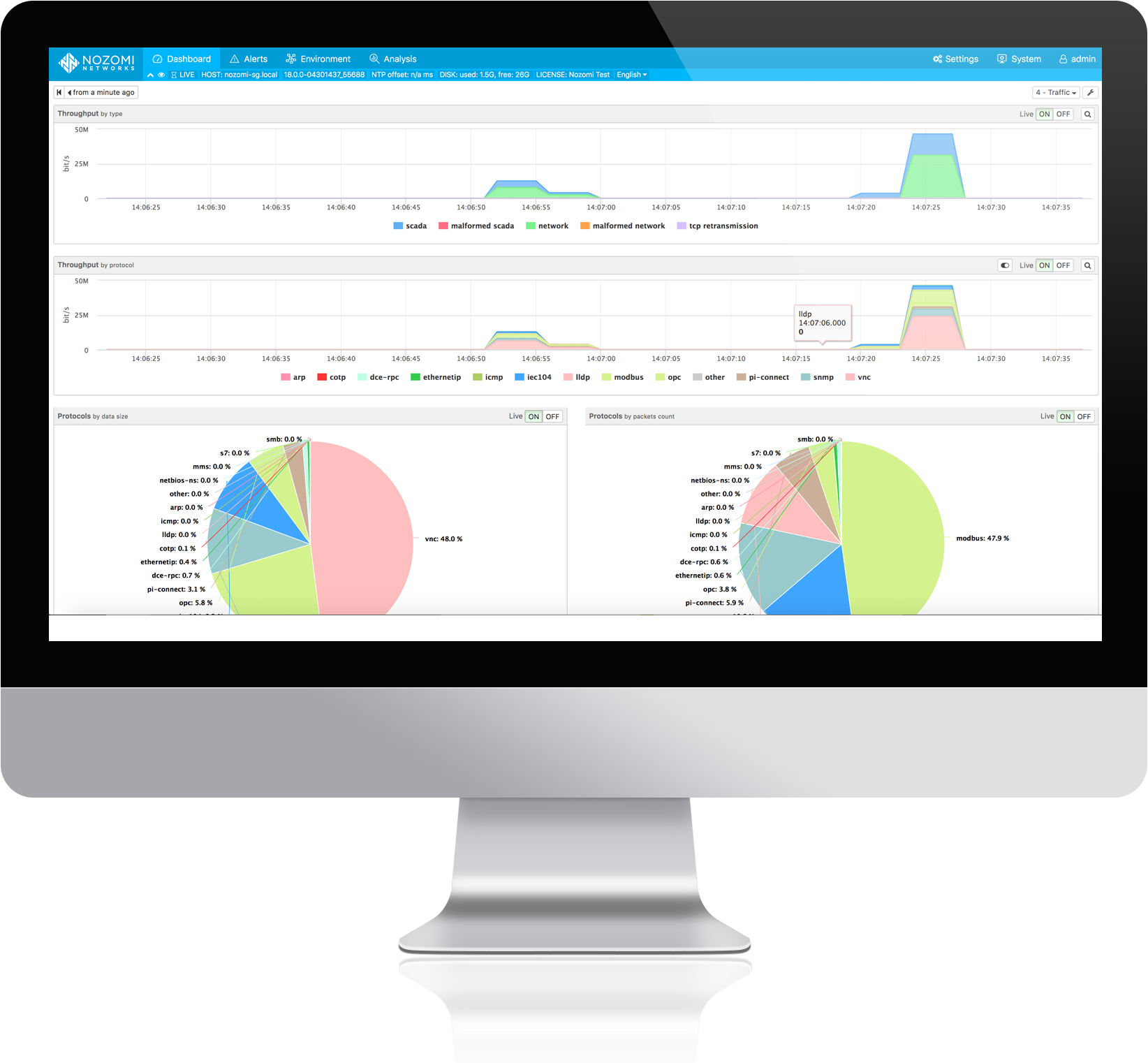 Dashboard Showing Real-time Network Throughput (2500x1688), Png Download