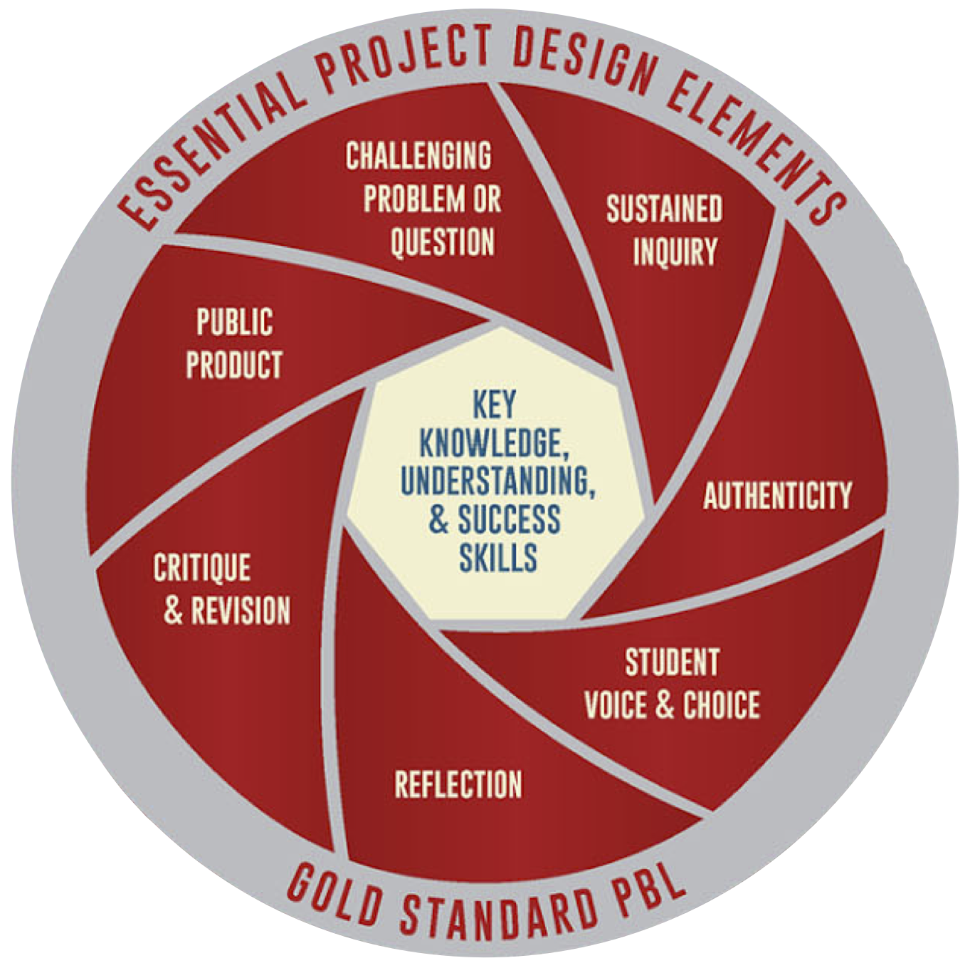 Old Key Png (1363x1359), Png Download