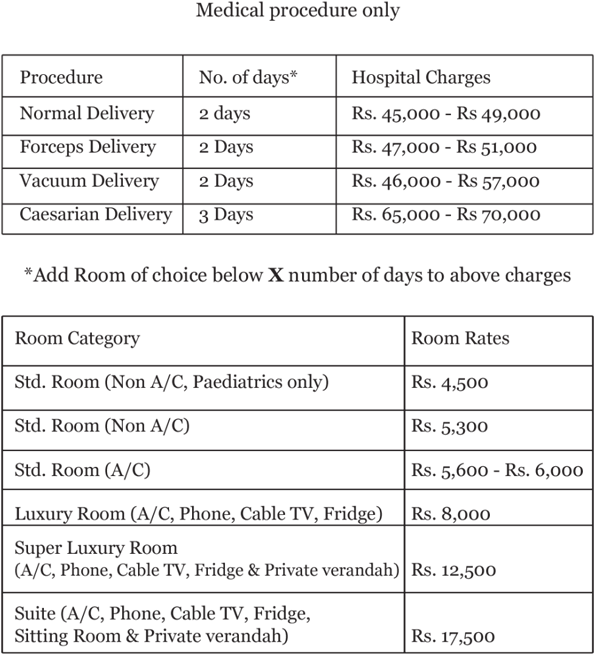 Estimated Charges (913x672), Png Download
