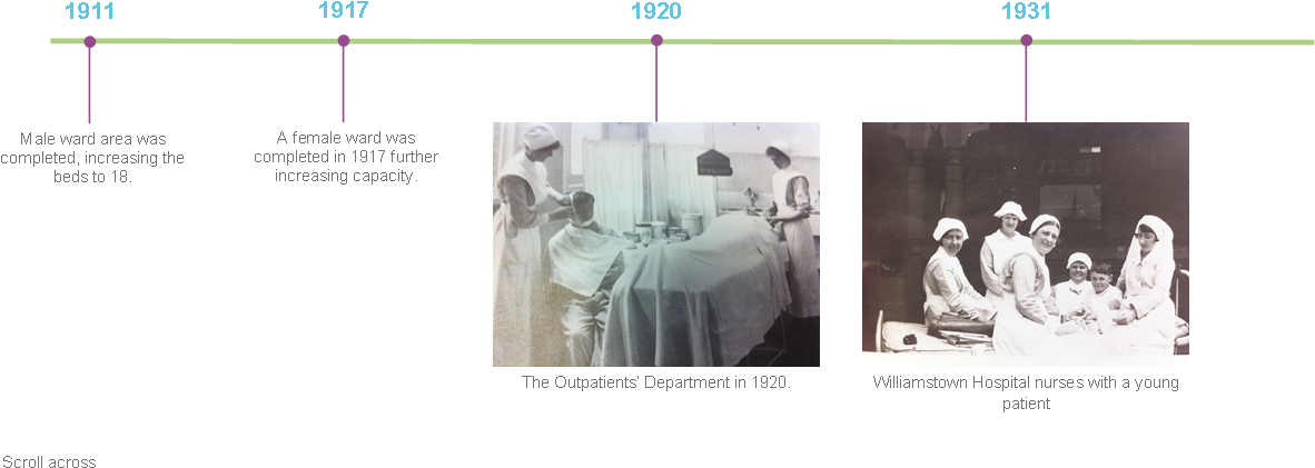 1880s - 1890s - 1900s - 1940s - 1950s - 1960s - 1970s (1199x433), Png Download