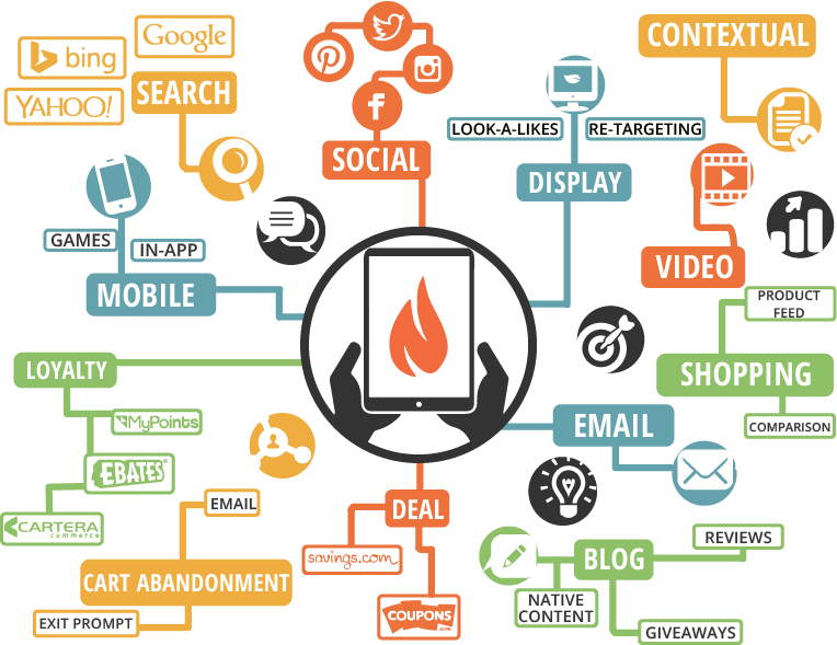 Igniteopm-affiliate Distribution - Png (764x589), Png Download