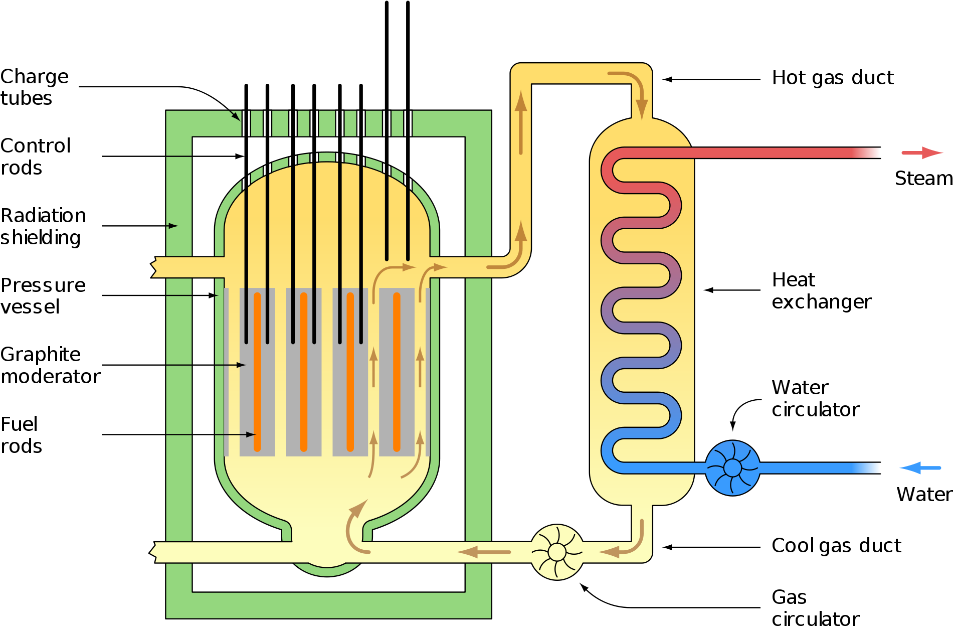 Reactor Coolants (2000x1341), Png Download