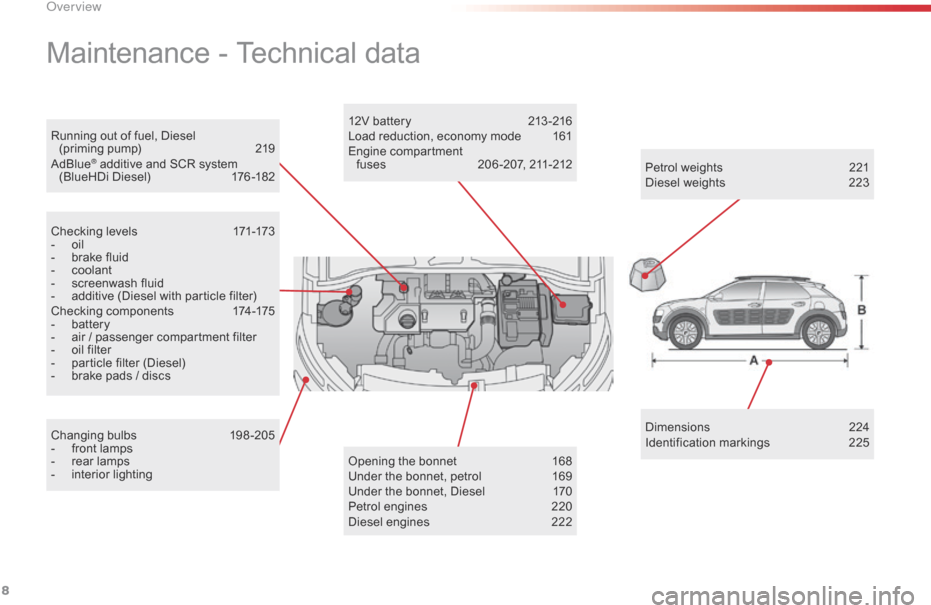 Citroen C4 Cactus 2016 (960x640), Png Download