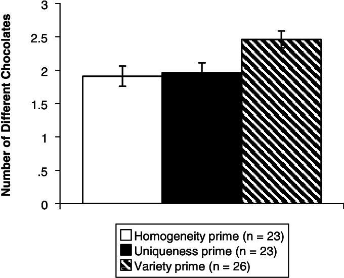 Variety Versus Uniqueness Versus Homogeneity (681x574), Png Download
