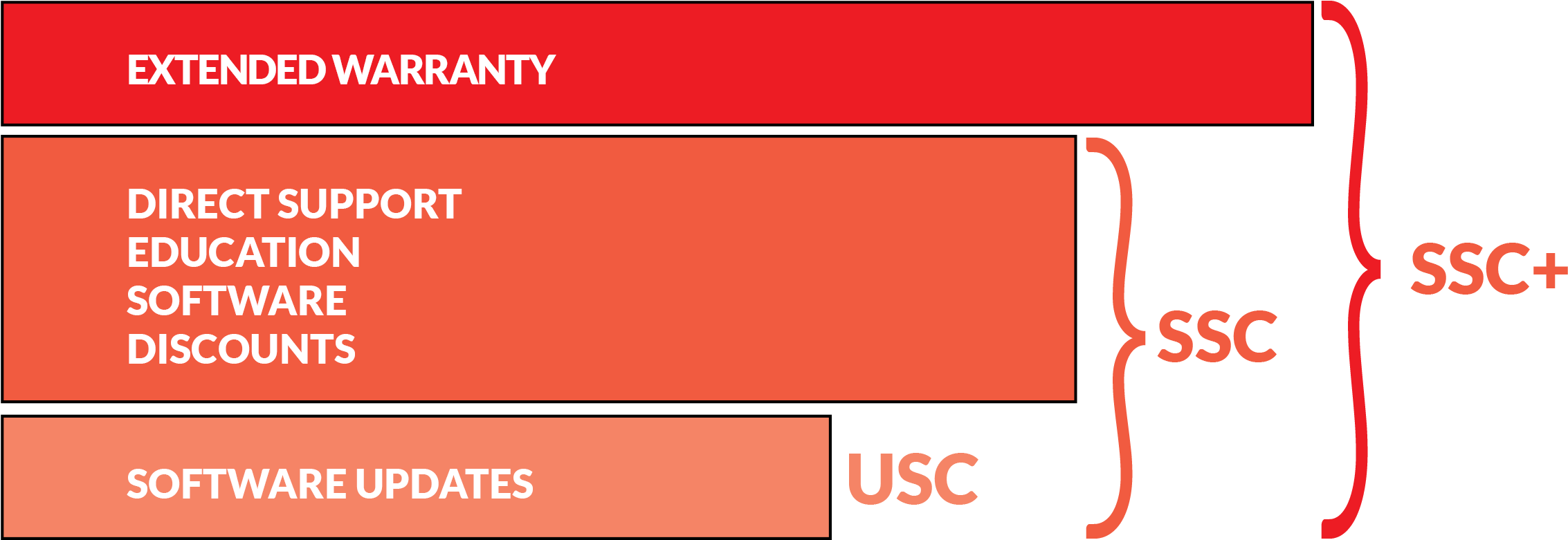 Ssc2 (2368x860), Png Download