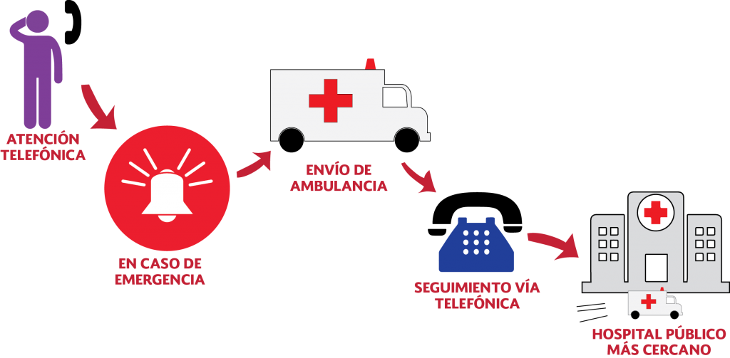 Ambulancia Terrestre (1024x503), Png Download