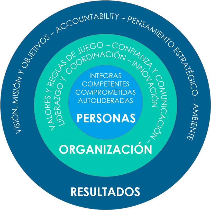 La Herramienta De Trabajo En Equipo Por Mide Y Da Seguimiento (848x844), Png Download