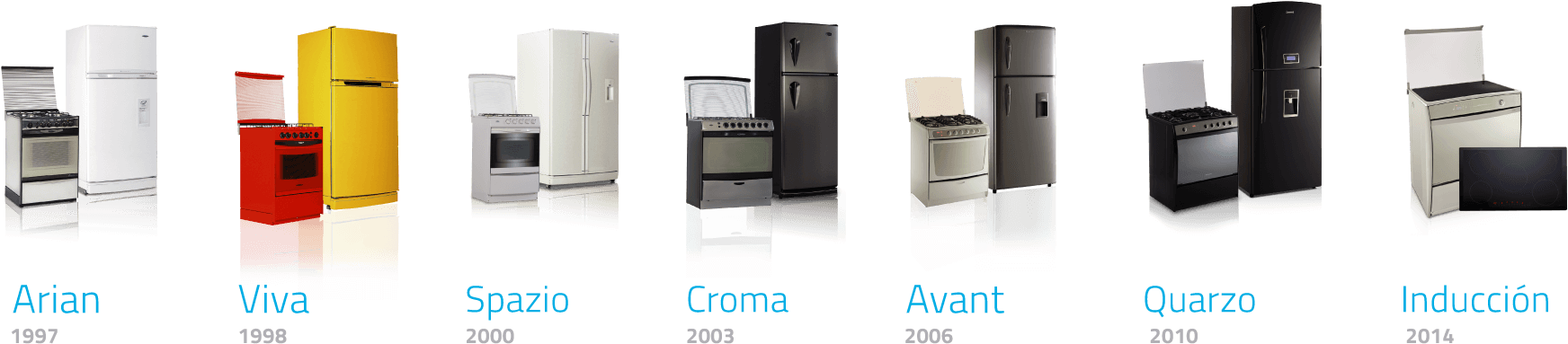 We Create Home Appliances With Innovative Design And (1953x504), Png Download