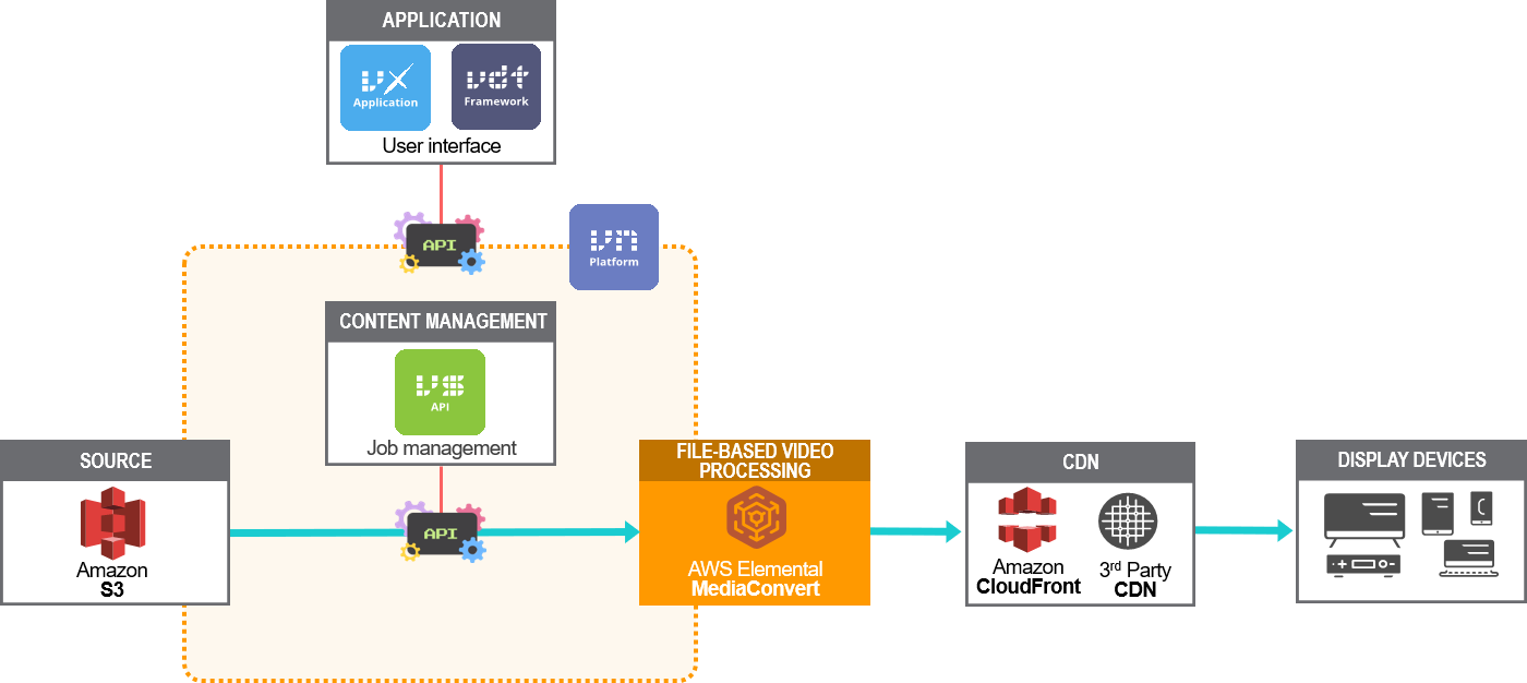 Media Supply Chain (1400x626), Png Download