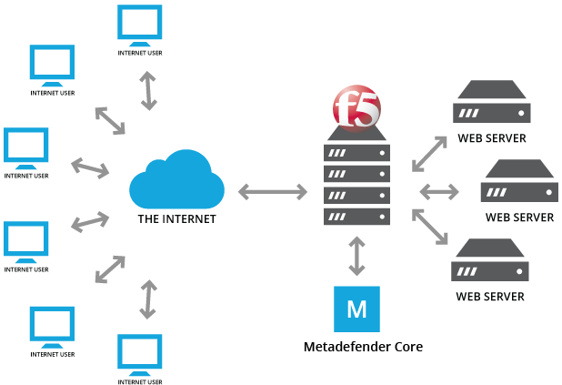 Diagram New %281% (684x458), Png Download