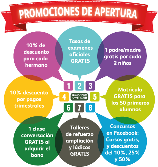 Promociones Interlingua (543x581), Png Download