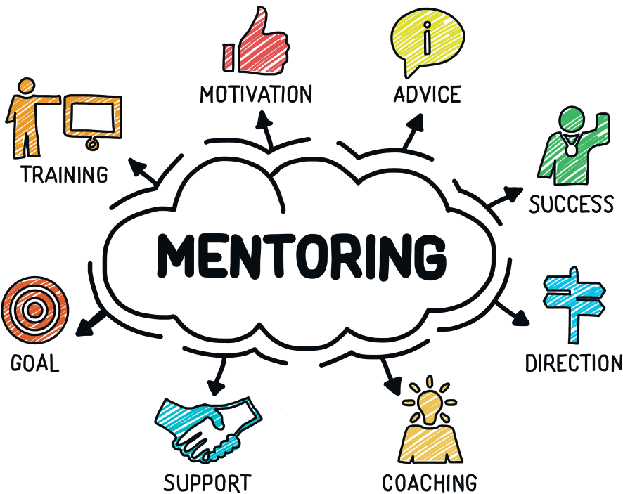 For Those Students Who Feel They Need Additional Support (932x730), Png Download