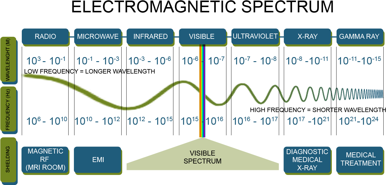 Frequency Png (1350x690), Png Download
