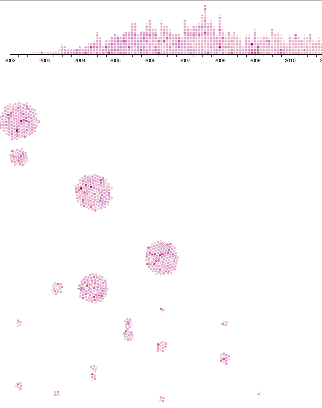 Of Stories Up To 100, And The Color Would Indicate (1300x839), Png Download