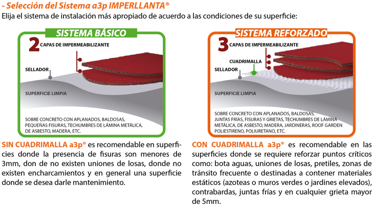A3p Sistema Imperllanta (740x428), Png Download