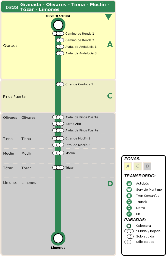 Departure Itinerary (720x1520), Png Download