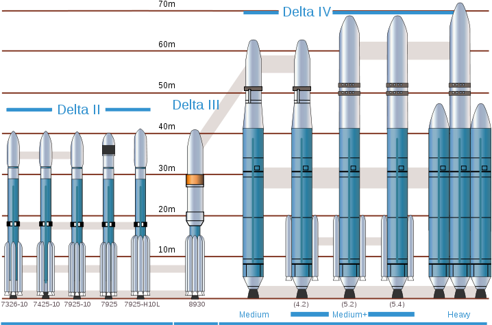 Delta Eelv Family (768x480), Png Download