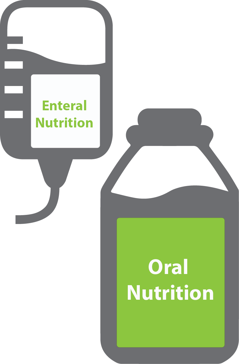 Healthpro's Oral/enteral Nutrition Contract To Generate (836x1274), Png Download