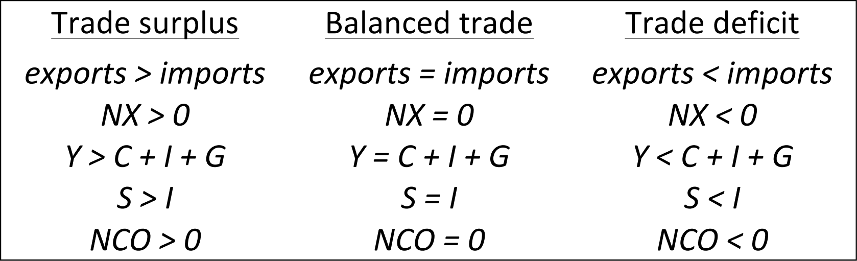 Net Capital Outflow (1678x511), Png Download