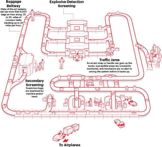Conveyor Belt Png (640x640), Png Download