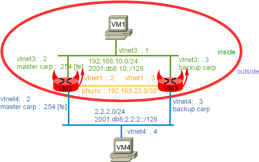 Network Diagram (947x568), Png Download