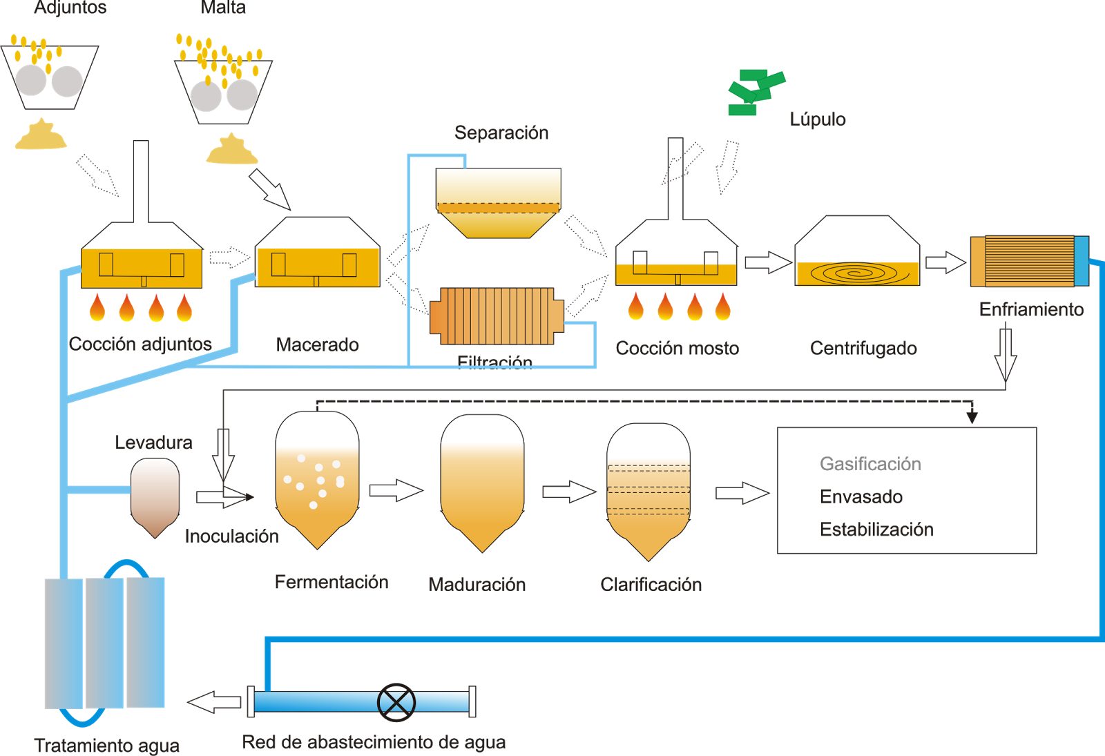 Proceso Fabricación Completo (1600x1095), Png Download