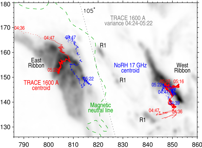 Motions Of Of The Flare Ribbons In 1600 Å Images (red) (676x494), Png Download