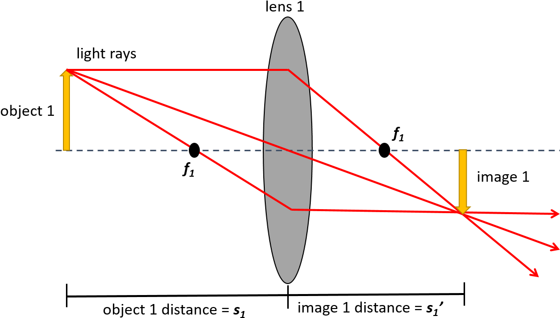 Made By - Information (1159x680), Png Download