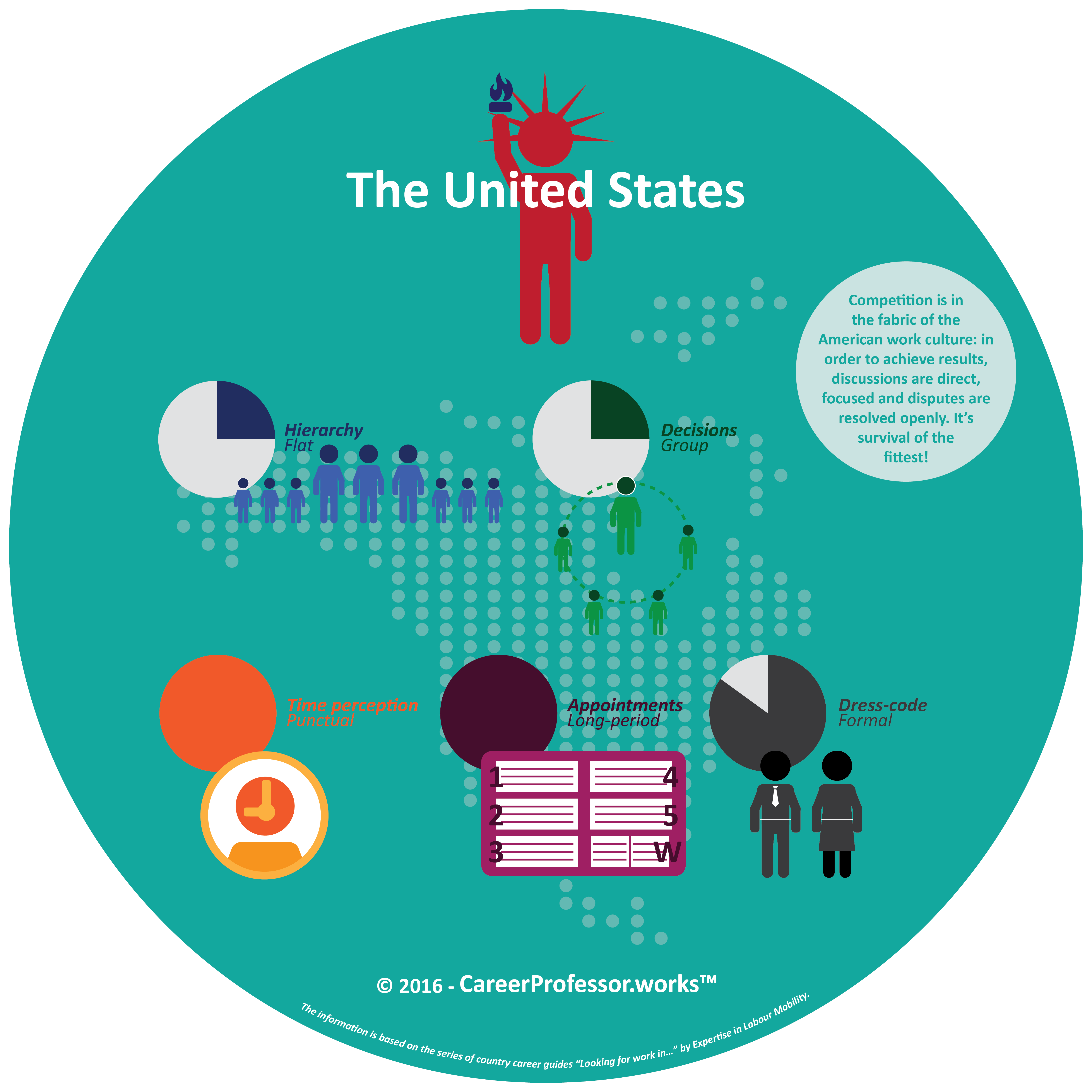 Work Culture Infographic 1 Us - Us Culture (5006x5006), Png Download