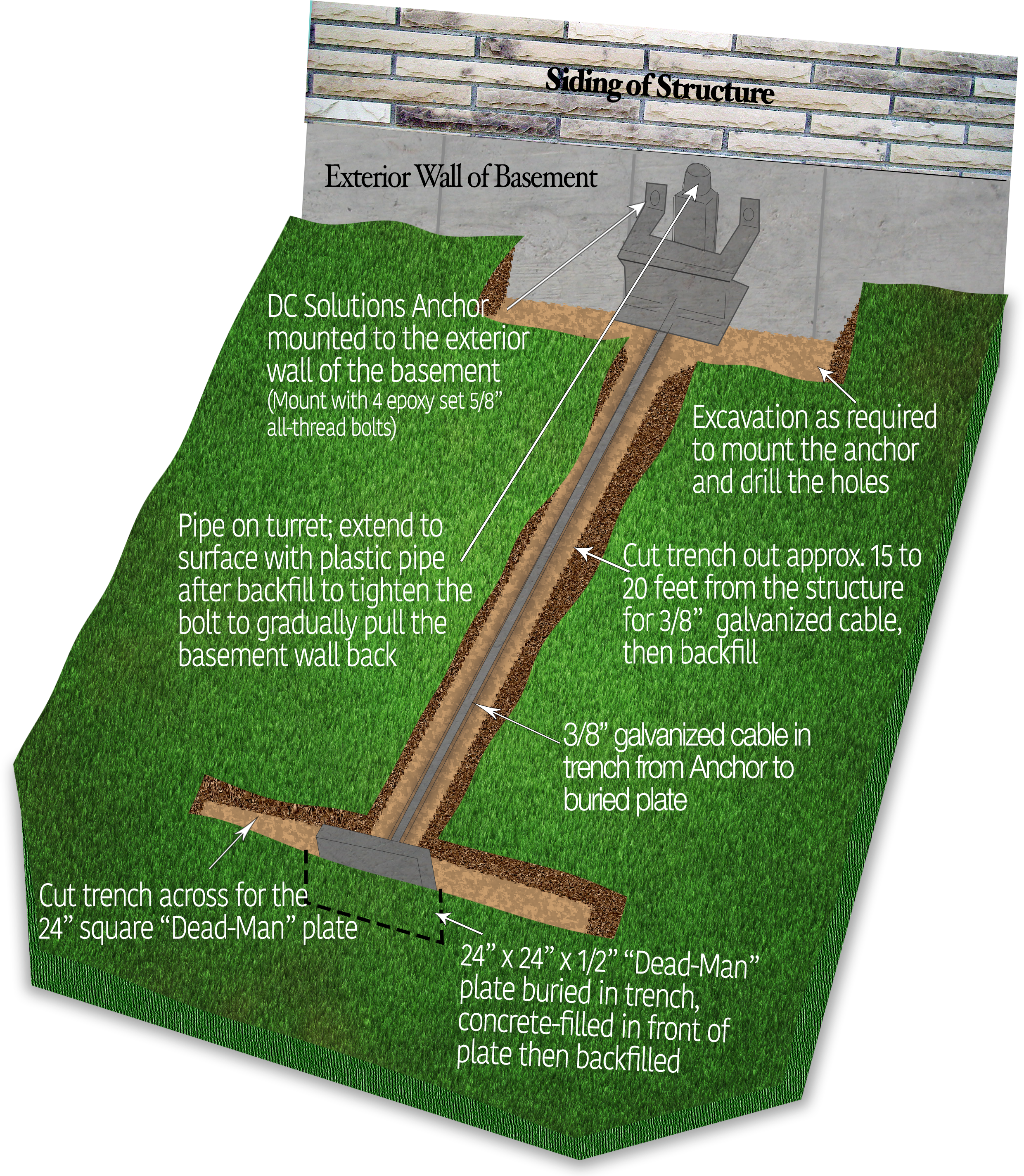 Basement Anchors - Rifle (2532x2915), Png Download