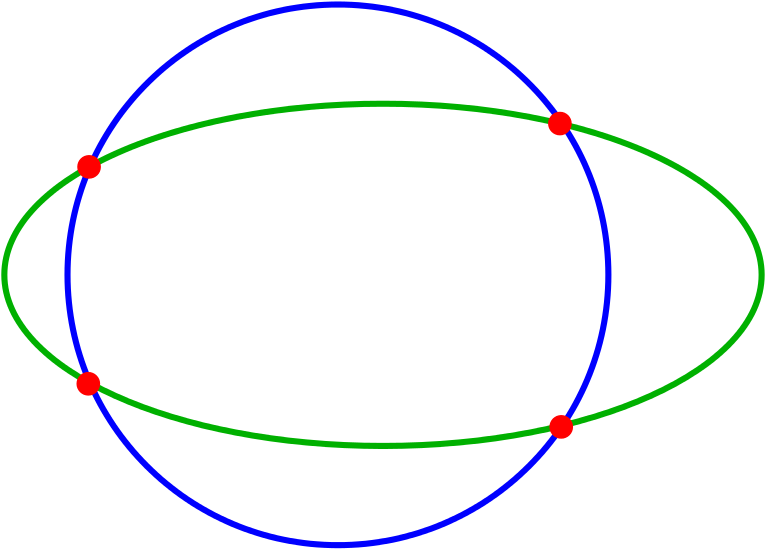 Datei Is Circle Ellipse Png Ellipse Circle (800x583), Png Download