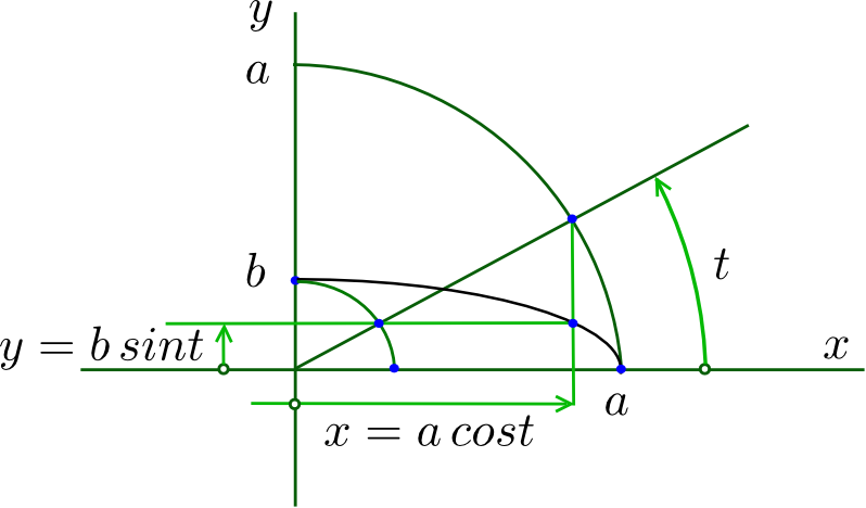 Ellipse - 2 (798x468), Png Download