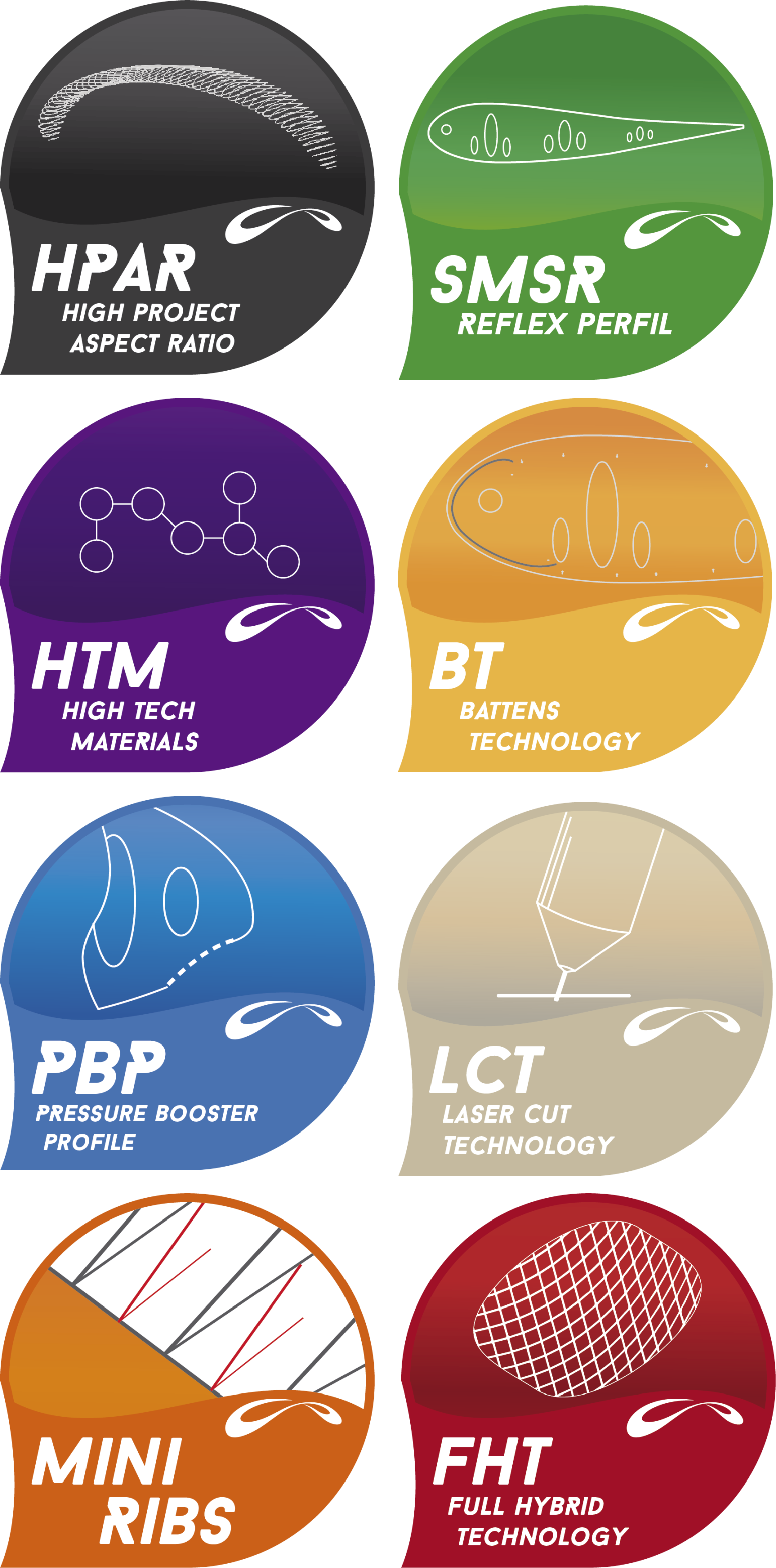 0m Manuelflexus 2015 05 12 (1543x3118), Png Download