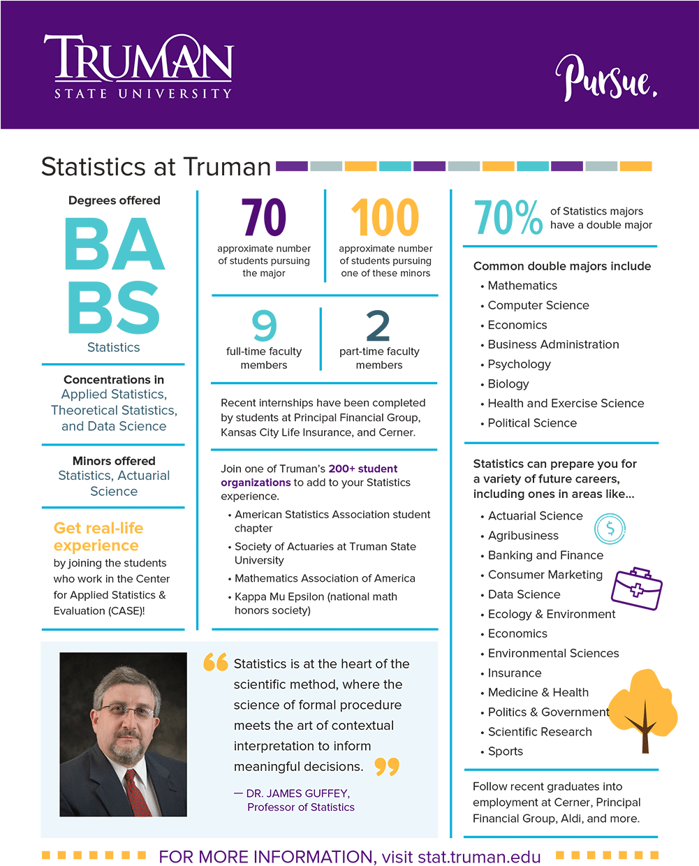 Statistics Quick Facts (1000x1289), Png Download