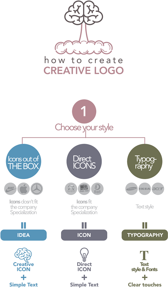 Creative Icon Png (600x1049), Png Download