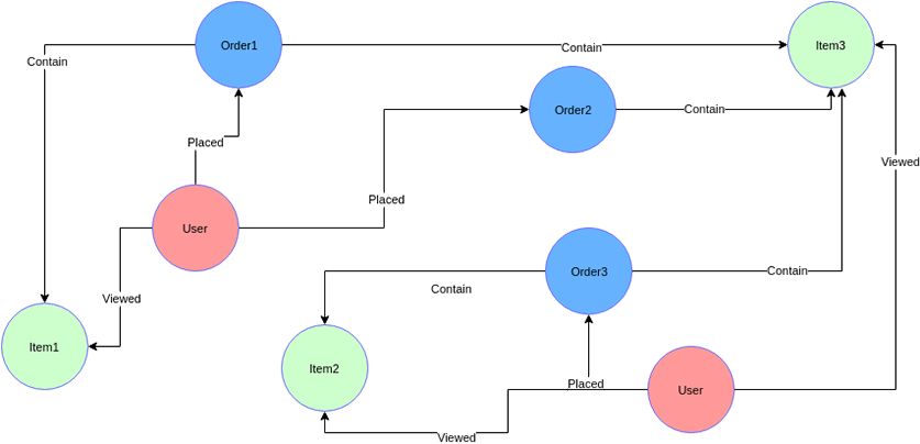 Different Types Of Product Recommendation (853x411), Png Download