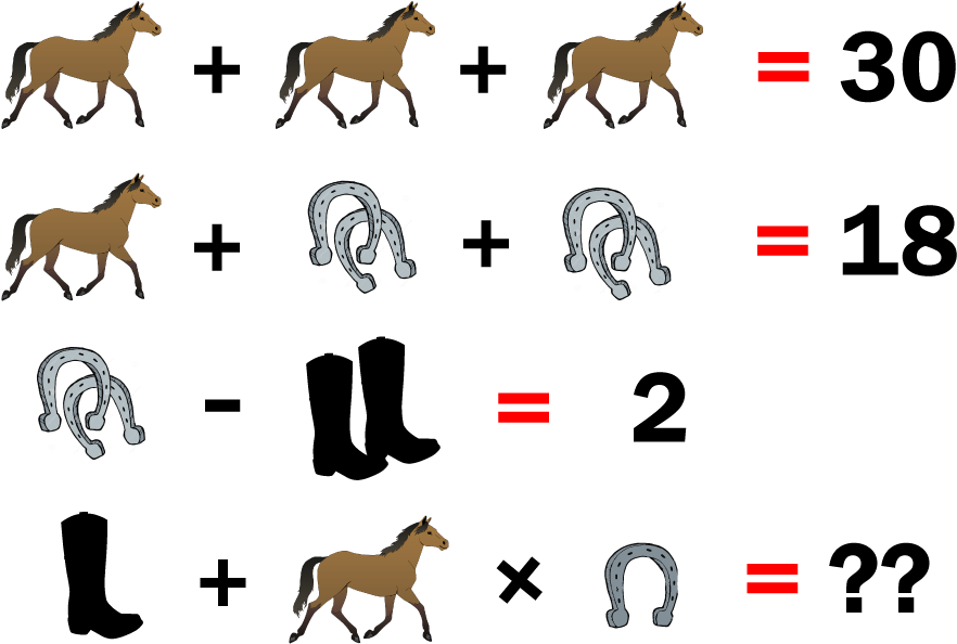 Respuesta Acertijo Caballos, Botas Y Herraduras (1196x628), Png Download